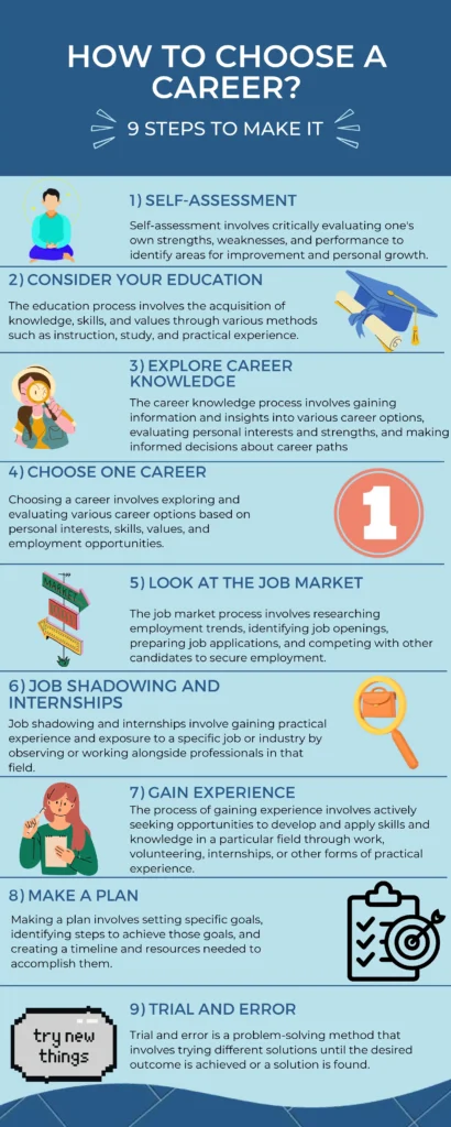 How to Choose a Career Infographic